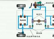 【汽车】ABS系统排气｜公益课（贾冠一）
