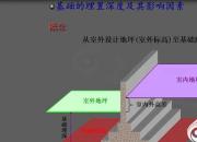 【建筑】基础埋深｜公益课（崔文颖 刘畅）