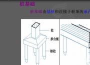 【建筑】桩基础｜公益课（崔文颖 刘畅）