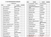 祝贺！朝阳工校获评辽宁省中职教育优秀学校和优质专业建设项目！（毛翠丽）