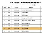 厉害！朝阳工校教师主编的教材成功入选“十四五”职业教育规...